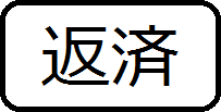 返済しやすいキャッシングはこちら